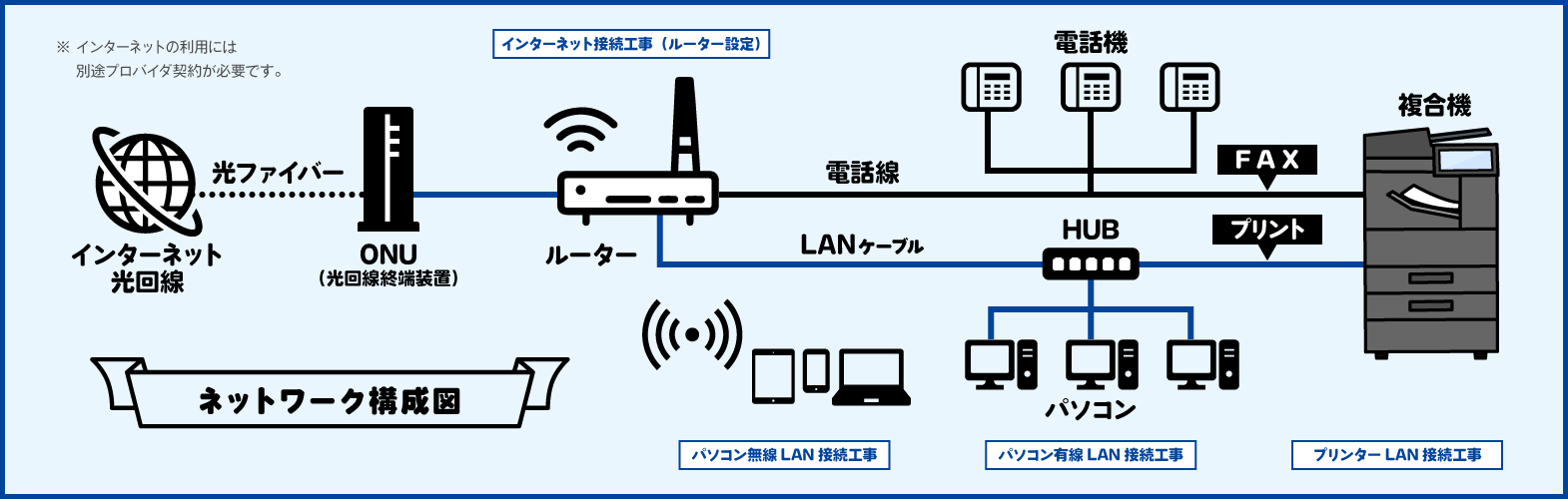 ネットワーク構成図